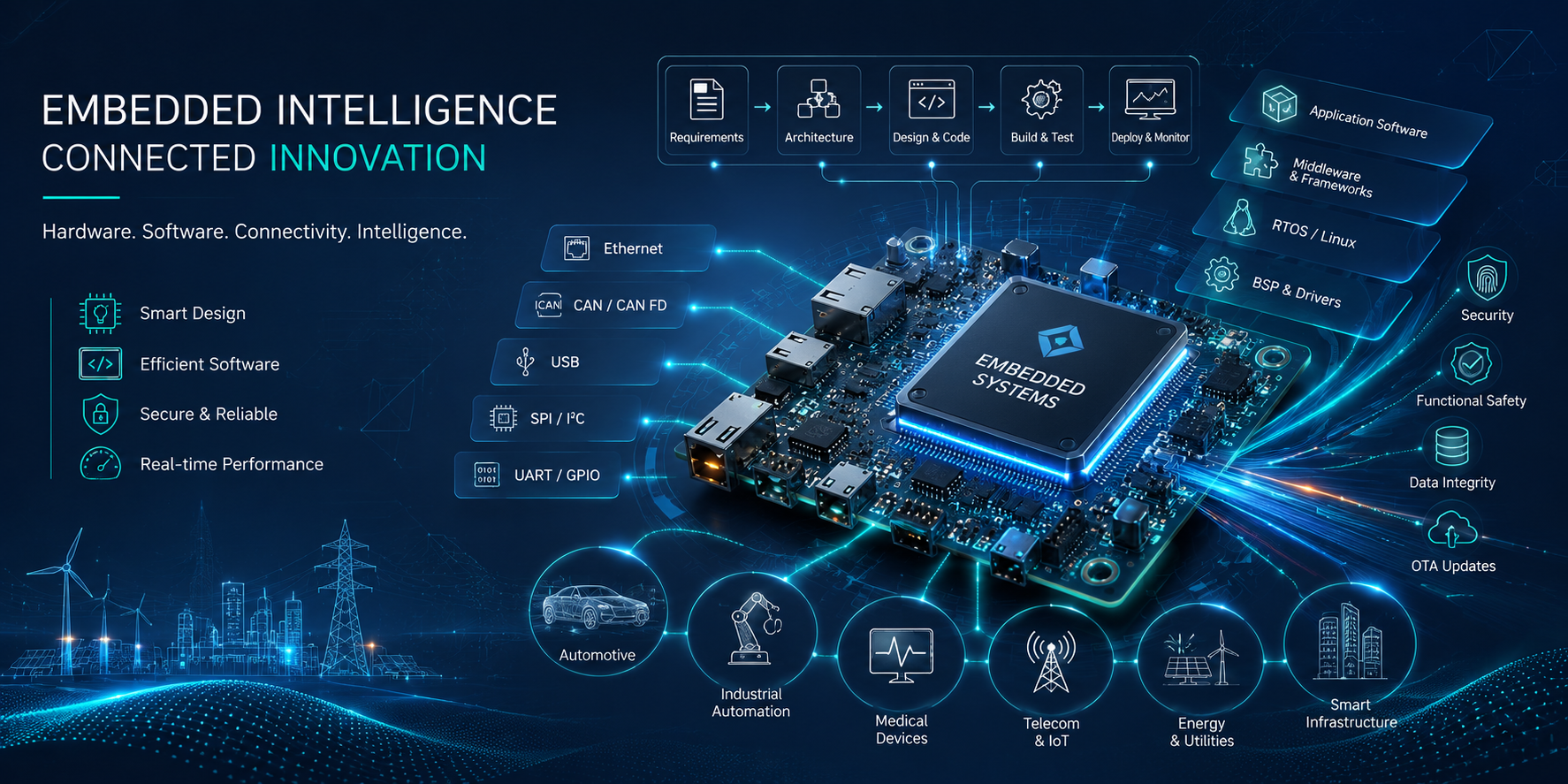Interconnected embedded technology ecosystem